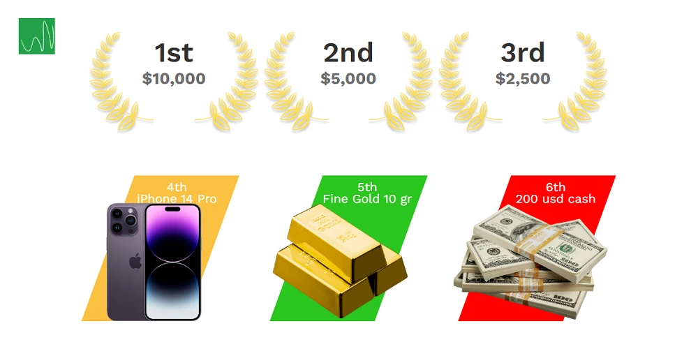 meefx real trading contest