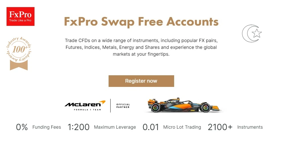 fxpro swap free accounts